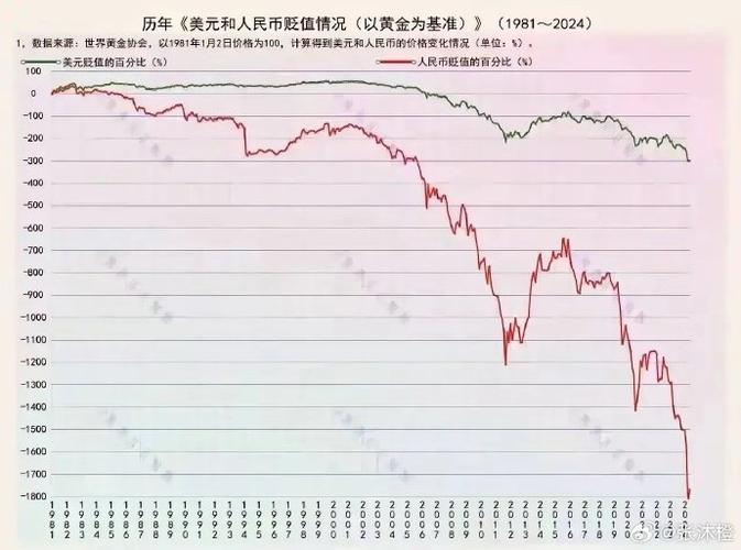 三十年后人民币会贬值多少