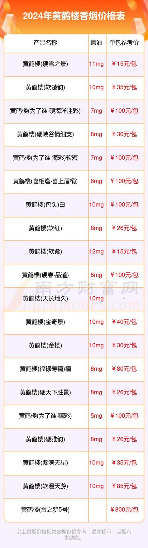黄鹤楼软蓝多少钱一条图片及价格