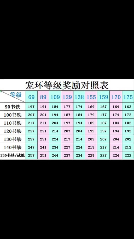 梦幻西游130级跑环奖励