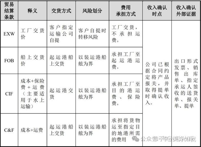 四种方式的区别