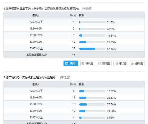 问卷调查之星可以重复提交吗