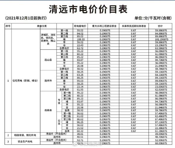 居民电费价格