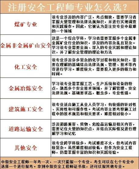 手机号注册软件有风险吗