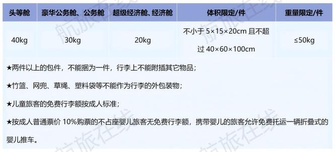 三个人的行李额度可以叠加吗
