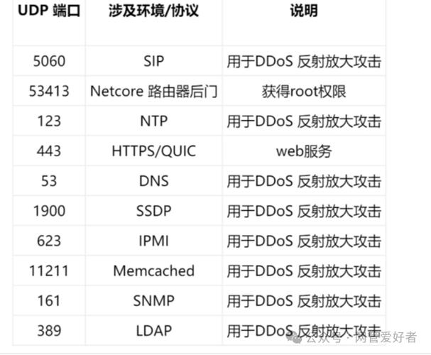 检查电脑的21等高危端口是否关闭