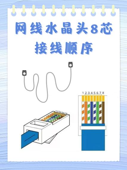 8芯网线接法图解
