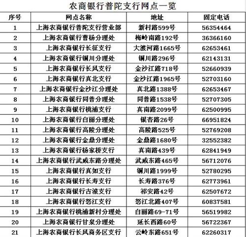 上海农商银行电话