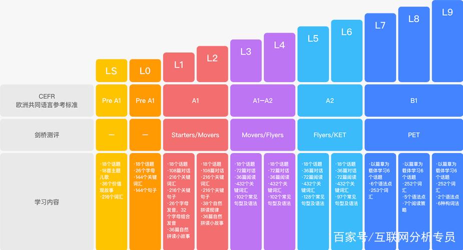英语流利说各级水平图标