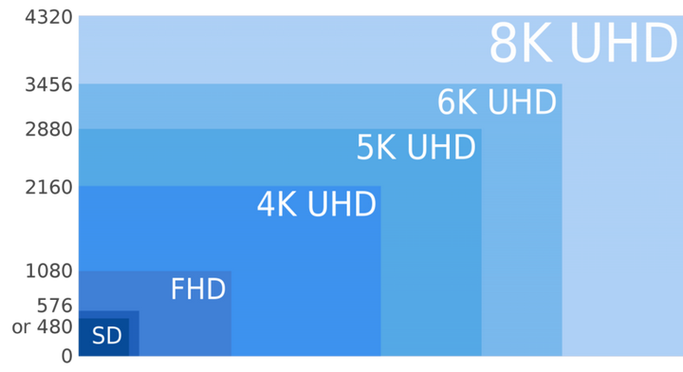 FHD和HD有什么区别