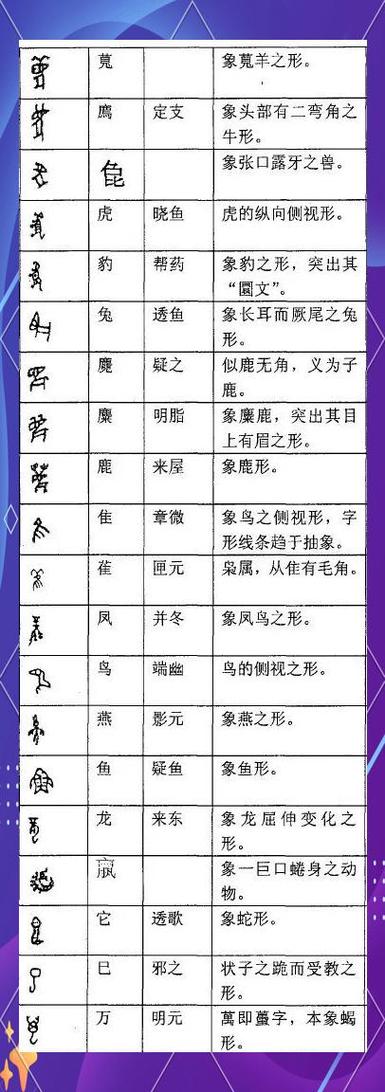 甲骨文由来(简短)