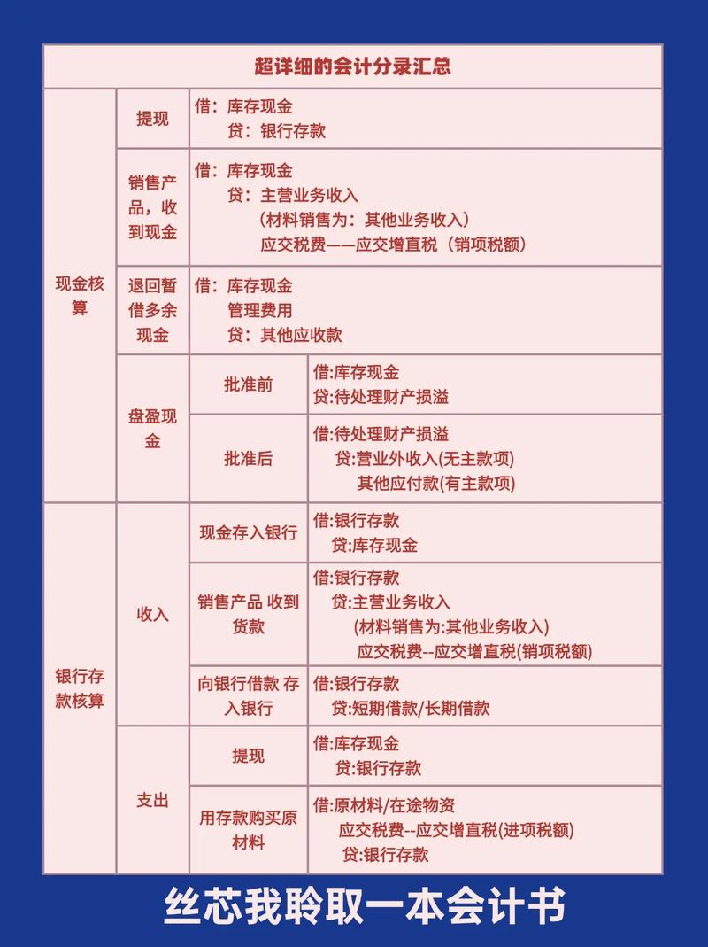 提现怎么做会计分录图标