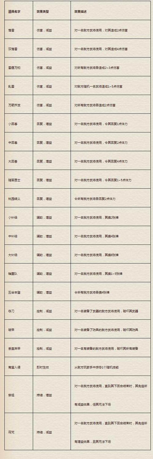 三国杀武将技能介绍大全