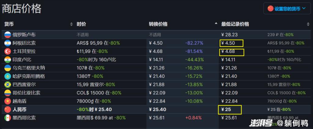 steam游戏价格查询