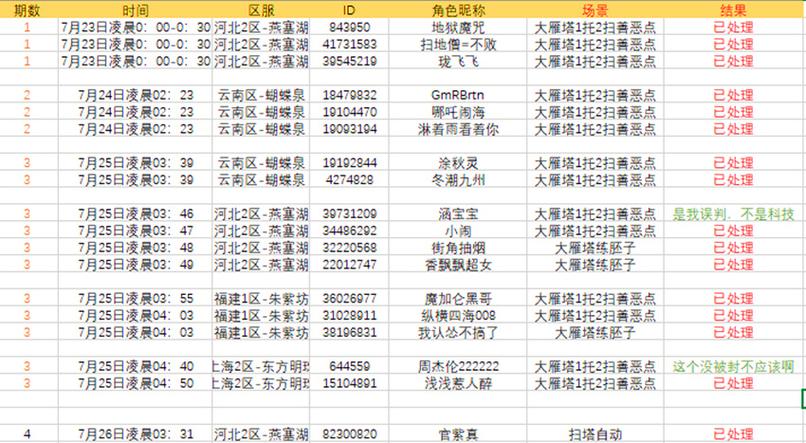 梦幻刷塔6几个小时到50