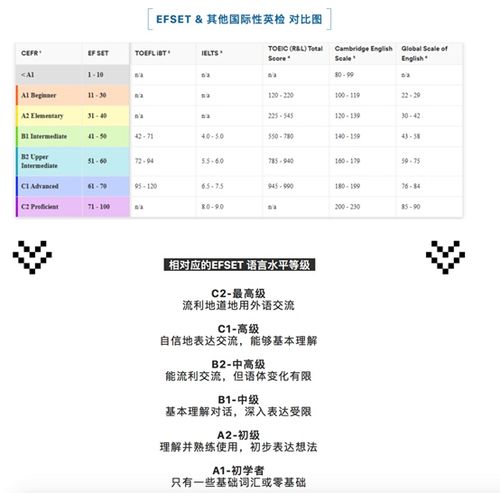 ef测试是什么意思