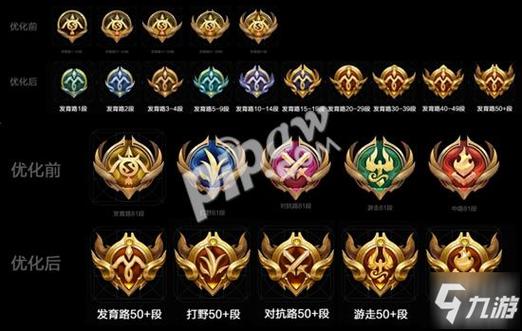 王者荣耀段位等级符号图标