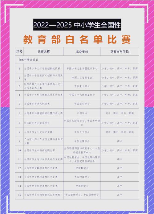 白名单申请