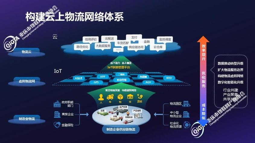 智能物流管理平台缩略图