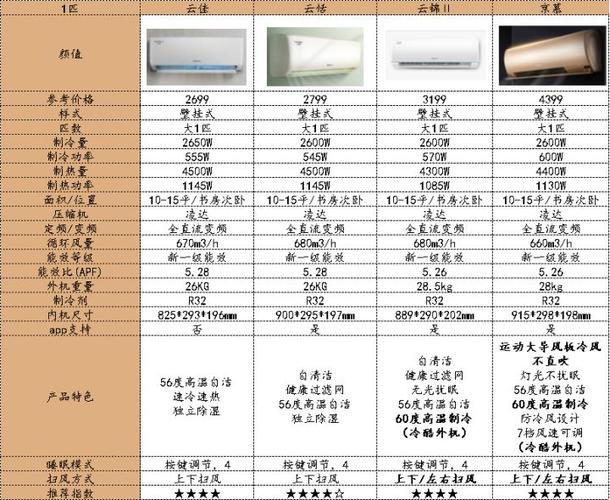 格力空调型号一览表