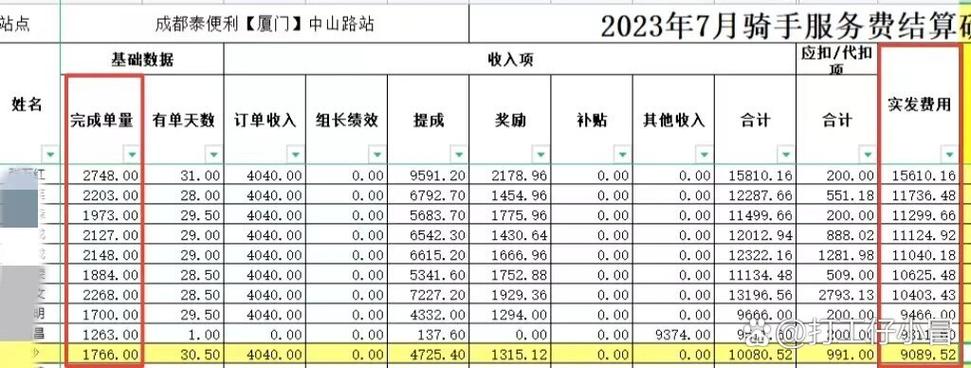 美团外卖压工资压多久截图