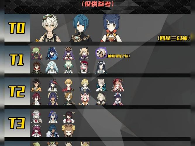 4.4原神五星角色强度排名