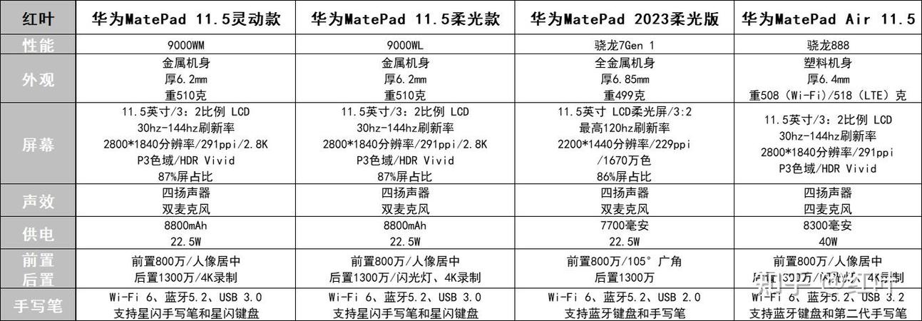华为matepad115s2024款参数