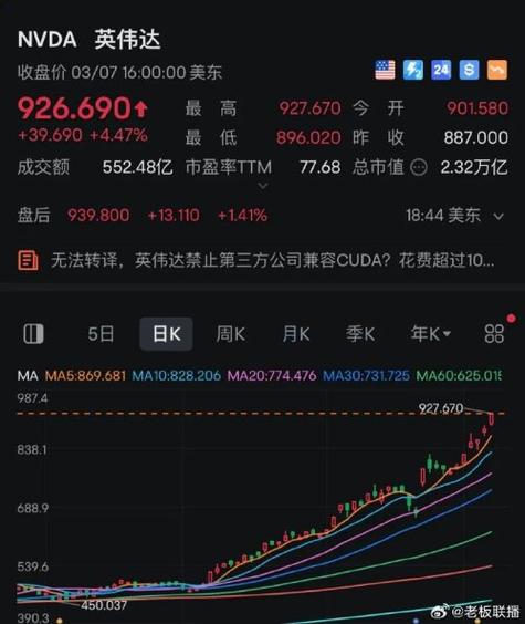 英伟达 股票