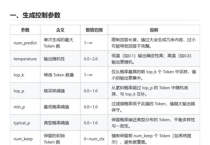 团队框架插件cell怎么调