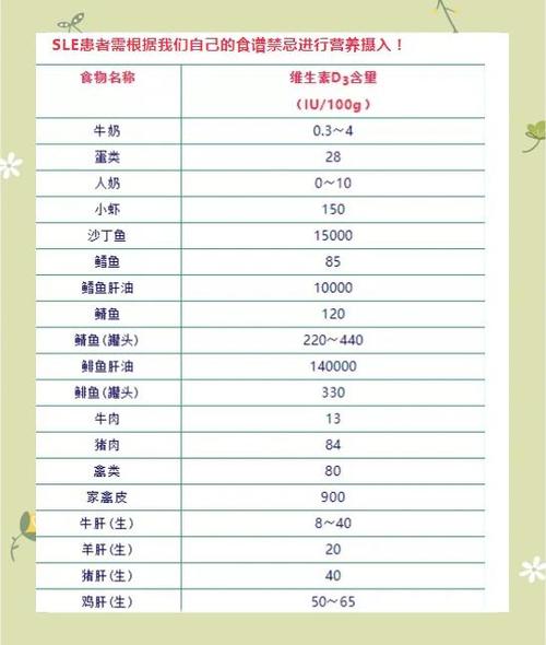 维生素d的食物有哪些截图