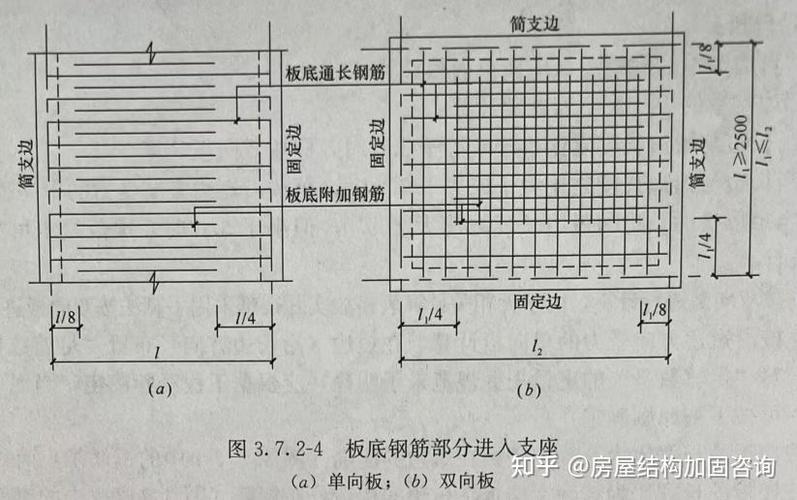 现浇楼板钢筋布置图