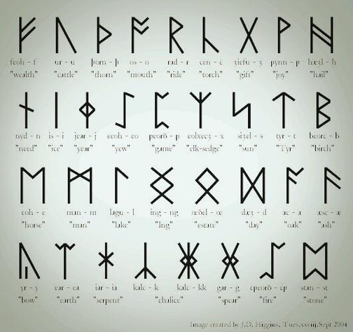 如尼文24个字母