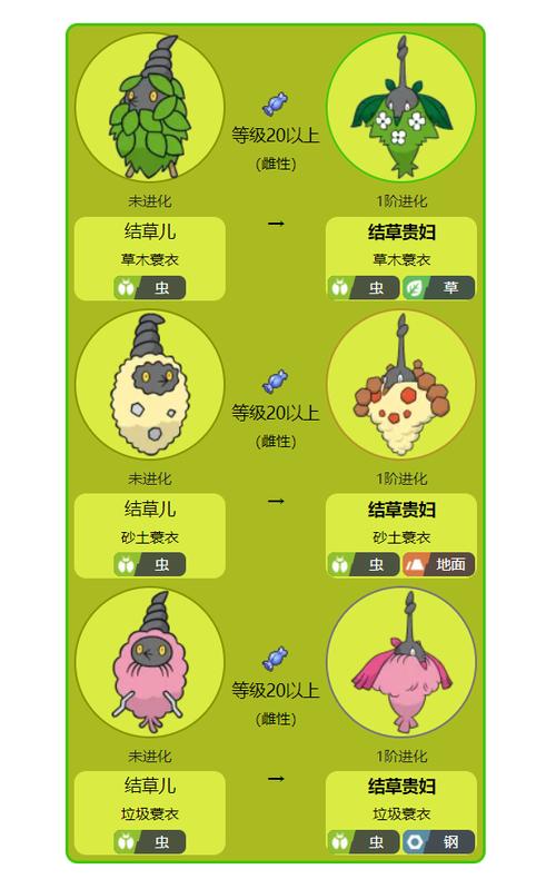 宝可梦剑盾各系最强精灵缩略图