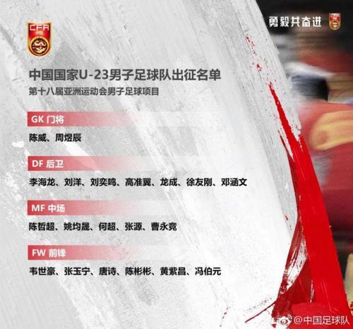 u23国足最新名单