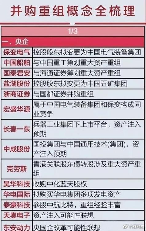 即将重组的十只股