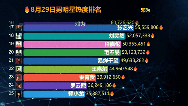 人气榜排名第一是谁截图