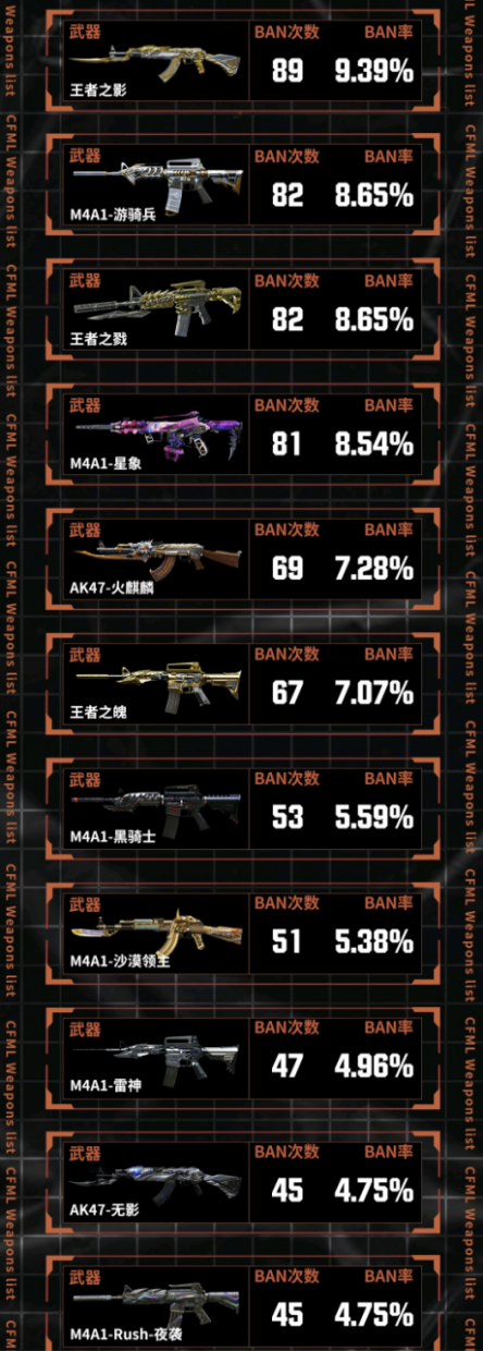 cf手游有钻石买武器好还是抽奖
