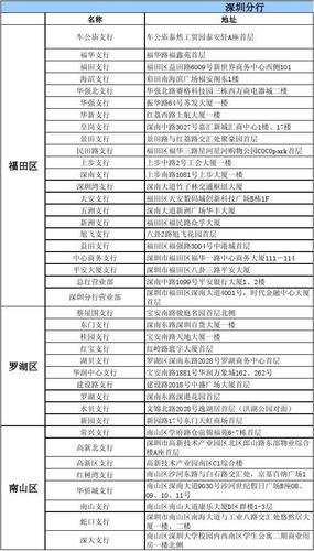 平安保险公司网点查询缩略图
