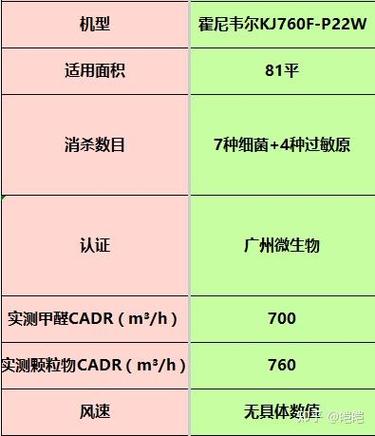 空气净化器使用寿命