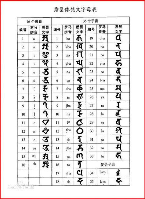 藏文在线翻译