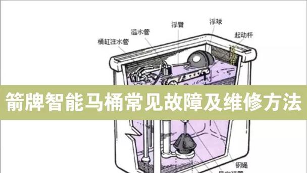 箭牌马桶常见故障及维修方法