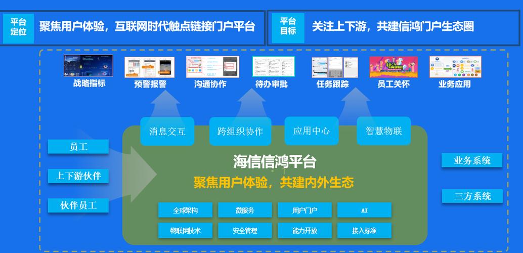海信的信鸿app截图