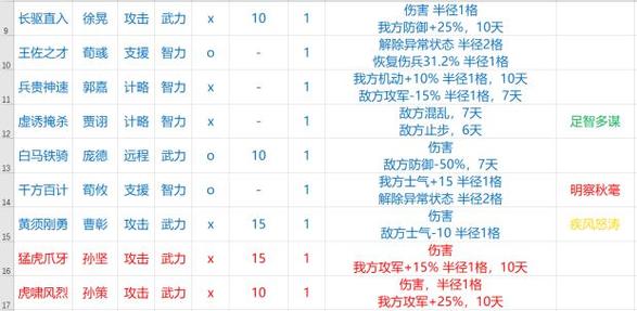 s4哪些战法值得兑换