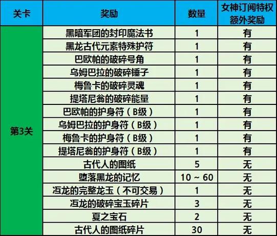 龙之谷vip1要多少钱缩略图