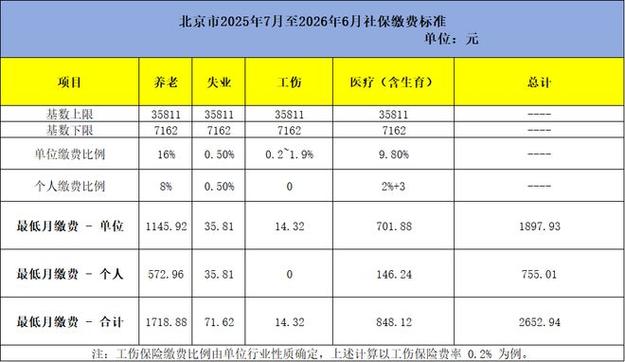 北京2026缴费档次明细