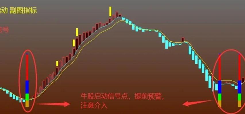通达信怎么调成白底