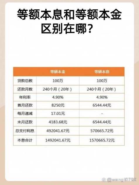 等额本息贷款