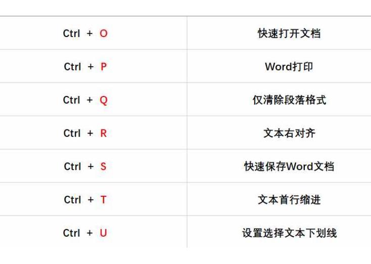 wps另存为在那快捷键