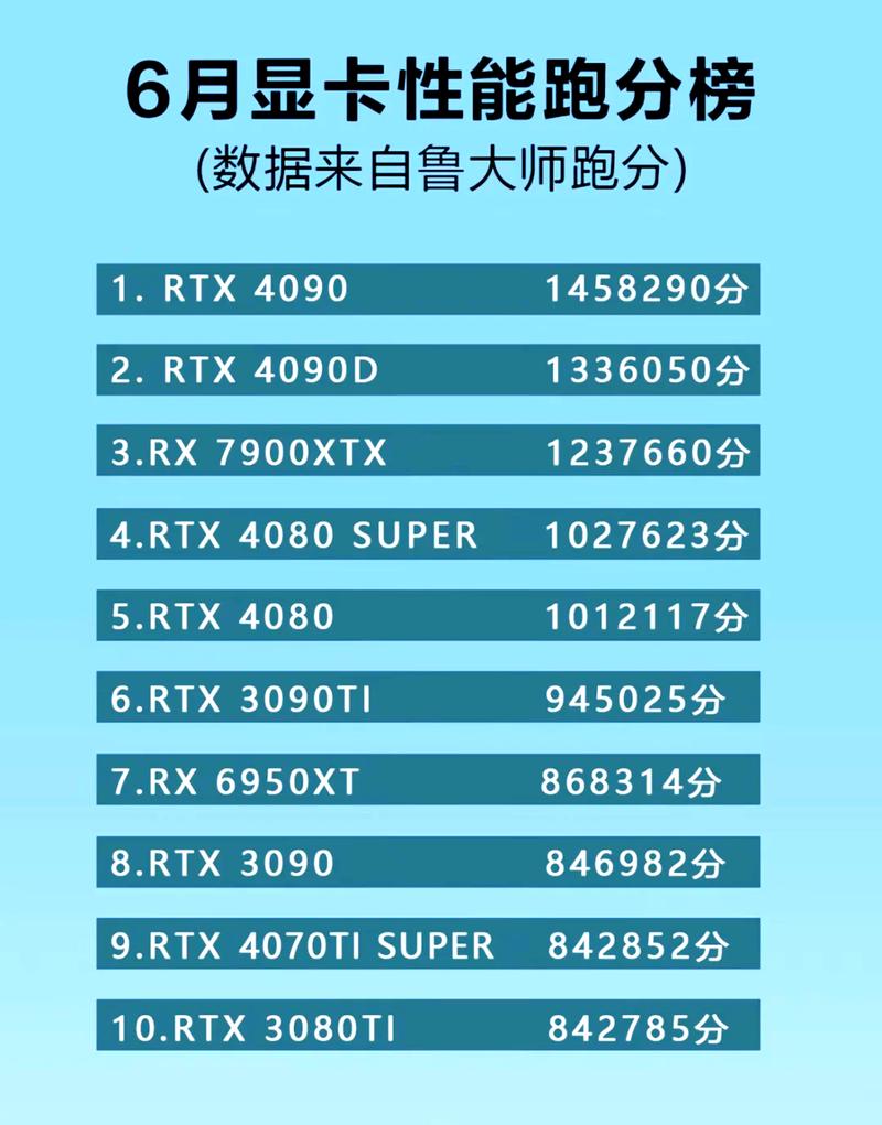 鲁大师检测显卡型号不一样图标