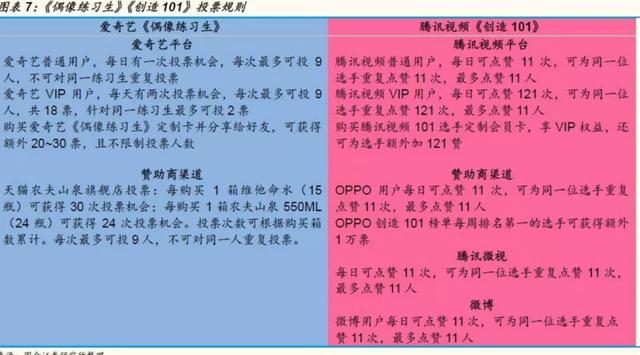 饭圈的规矩