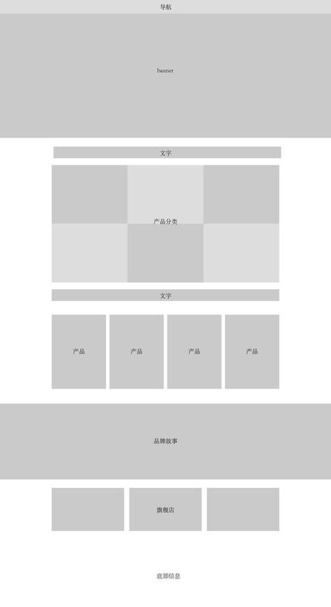 网页怎么设置大小尺寸